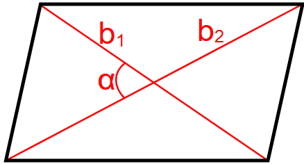 ploščina paralelograma z dvema diagonalama in kotom med njima.